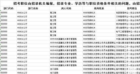 2023省考职位表什么时候出来