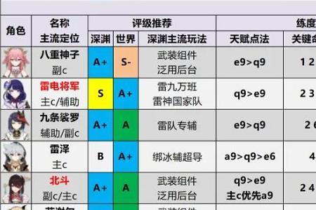 绫人怎么加攻速