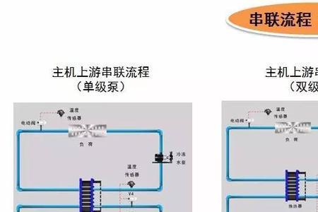 冰蓄冷系统为什么不普及