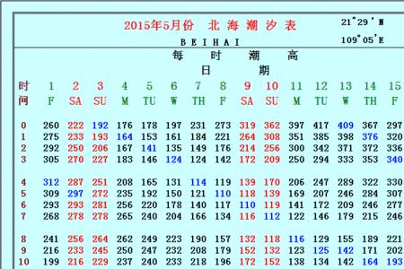 潮汐中的平潮和停潮是什么意思