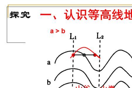 高德地图有等高线吗