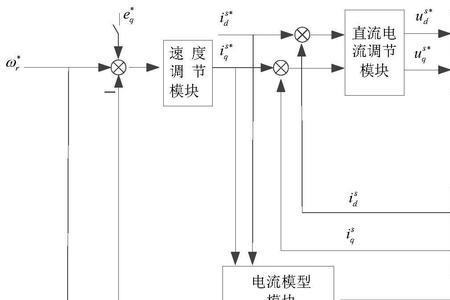 电机矢量控制的原理是什么