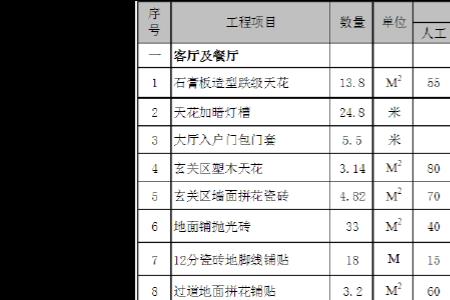 装修搬运材料多少钱