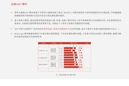 工商银行在线人才测评是什么