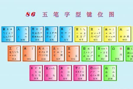 潘字五笔输入法