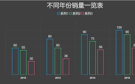 图表的数据特征