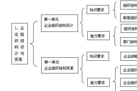 信息架构的组织原则