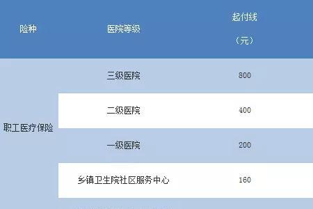 办转诊报销多还是不办报销多