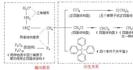 无机物有同分异构体吗