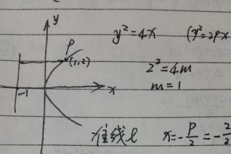 抛物线的准线有什么特殊结论