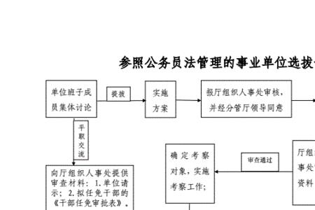 事业单位人事冻结可以提拔吗