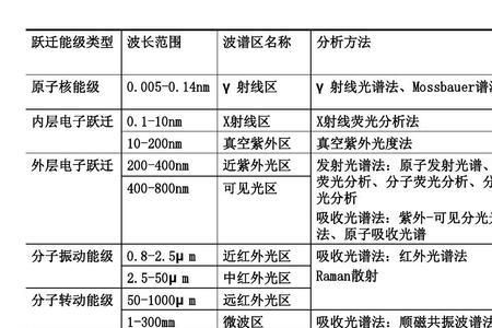 可见光谱区的波长范围