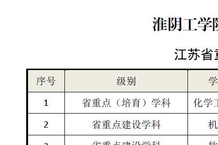 淮阴工学院枚乘路校区面积