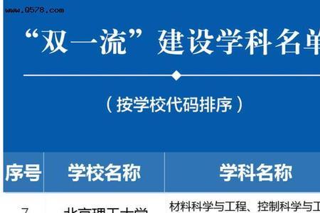 西北工业大学材料专业怎么样