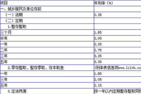 银行卡每月有利息吗