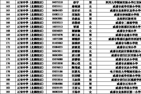 川大附中西区初中部如何分班