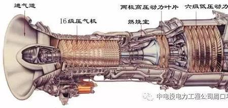 为什么提高燃气轮机压气比