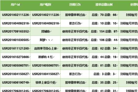 代练通实名认证需要多久