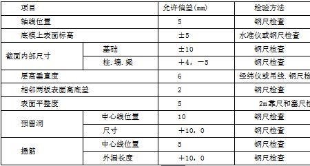 高层住宅垂直度允许误差多少