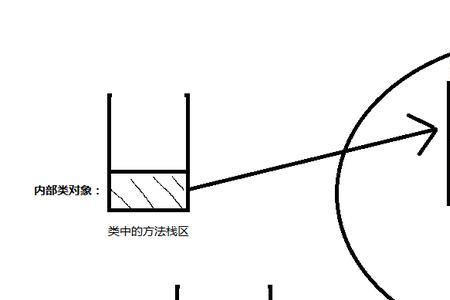 静态类和内部类的区别是什么