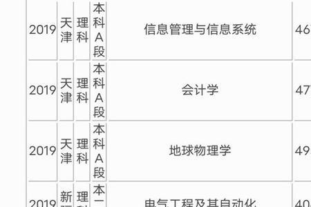 防灾科技学院网媒专业怎么样