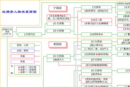 历史人物关系图谱