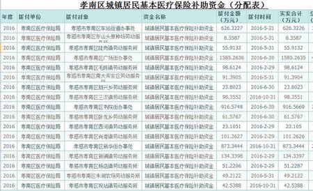 70岁医保交多少钱