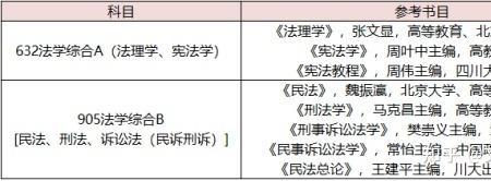 030100法学包含民商法学吗