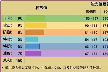 口袋妖怪里太阳岩多少级进化