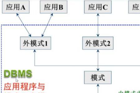 数据库子系统的组成包括