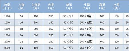 100大卡走多少步