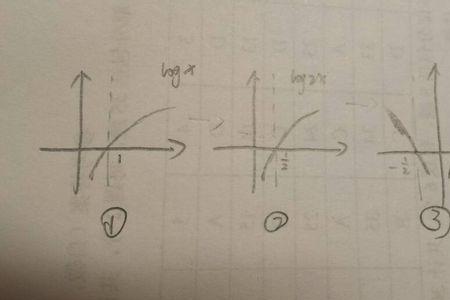 向量里的常数表示什么意思