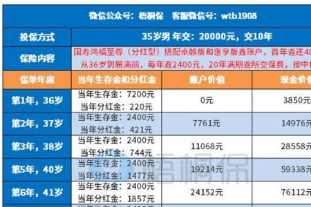 中信保诚每月存500存10年能退保吗