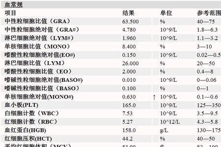 公务员体检血常规严格吗