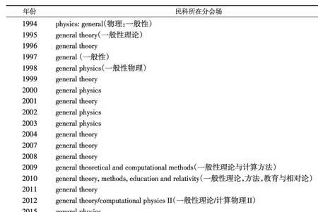 民科微是什么