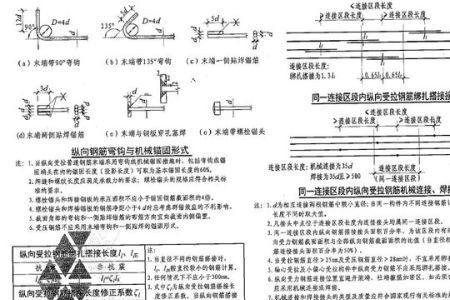 梁筋锚固到暗柱的锚固长度规范