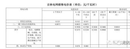 国家电网交多少电费给补贴