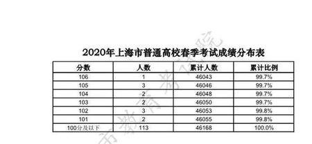 高考英语笔试成绩共多少分