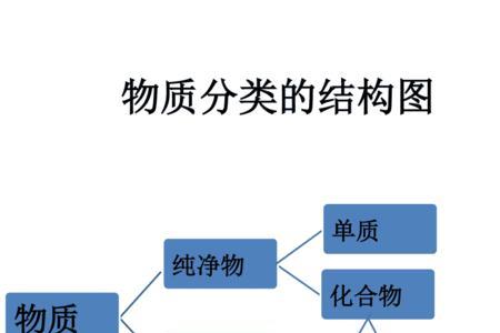 化学不稳定结构有哪些