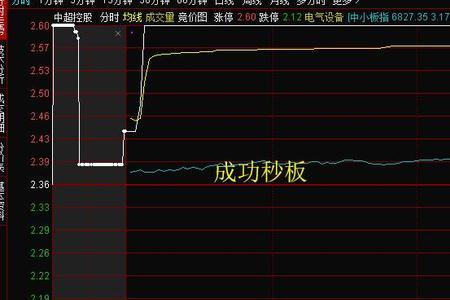 开盘封涨停板是好事吗