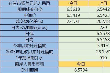 人民币对美元汇率谁来决定的