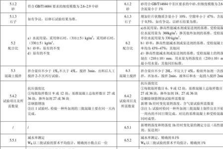 外加剂含气量计算公式