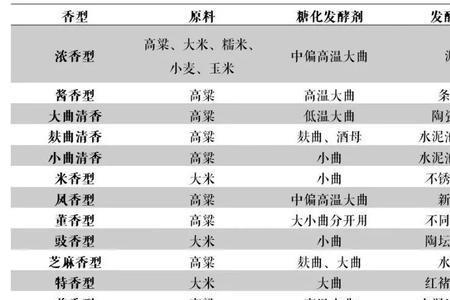 同型发酵和异型发酵有什么区别