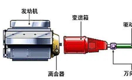 如何分辨发动机同步还是异步