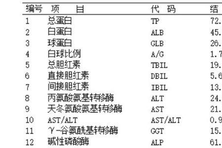 医院可以补药费单子吗