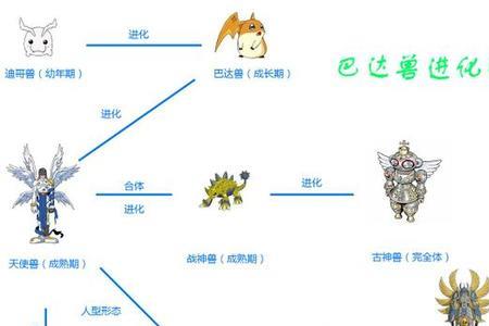 缤纷神驹和神圣天使兽