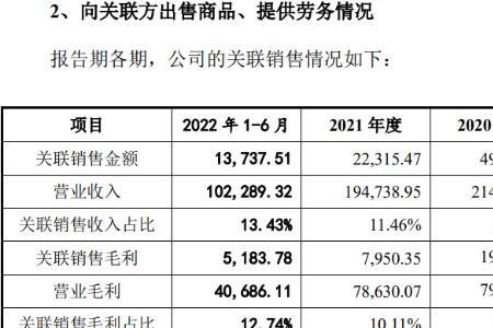 提留金额什么意思