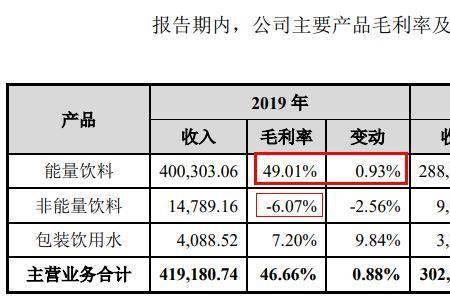 销售费用和利润的比率