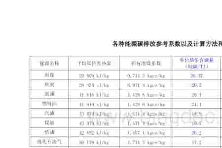 一斤柴油和一斤煤炭的热值