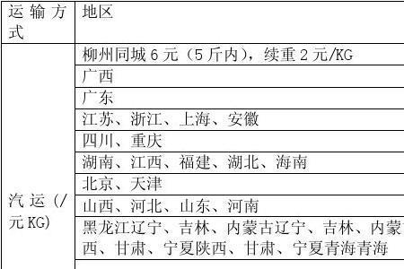 圆通和邮政是一样吗